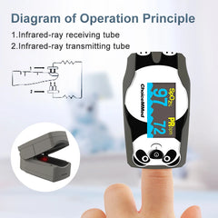 ChoiceMMed Pediatrics Finger Pulse Oximeter Blood Oxygen Saturation Meter Heart Rate Monitor Child Pulse Oxiometer OLED Oximetro