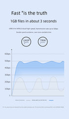 Dayerstable SATA Hard Disk Box External Enclosure USB3.0 Mechanical Solid State Connection Box 2.5/3.5 Inch USB to IDE Sata