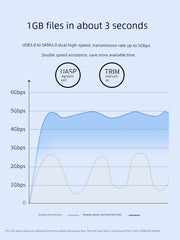 Dayerstable SATA Hard Disk Box External Enclosure USB3.0 Mechanical Solid State Connection Box 2.5/3.5 Inch USB to IDE Sata