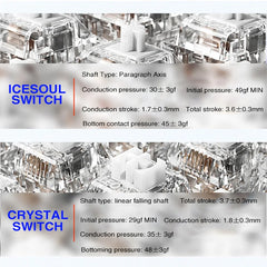 LEOBOG K21 Number Pad Mechanical Numeric Keypad Bluetooth 21 Key Transparent Photoshop Accounting Numpad Esports Gaming Keyboard